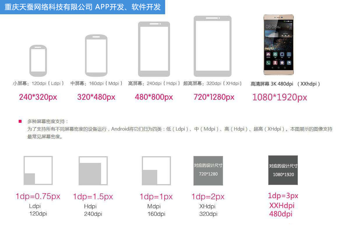 APP開發(fā)，手機(jī)屏幕尺寸大全
